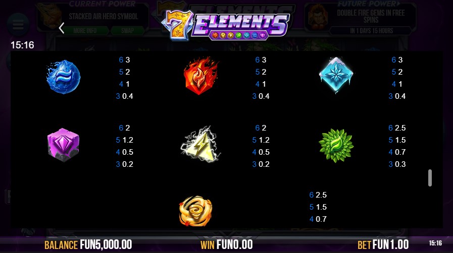 Payout of 7 Elements 2